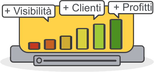 Il metodo definitivo per Pubblicizzare Attività