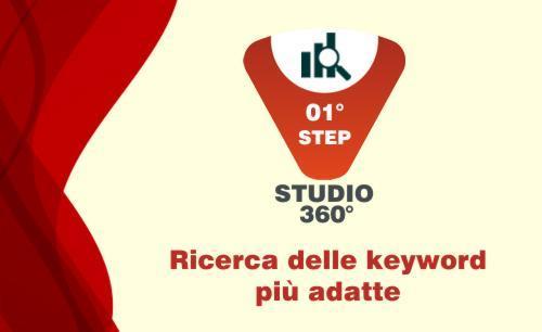 Ricerca keyword per Pubblicizzare Attività a Reggio nell'Emilia